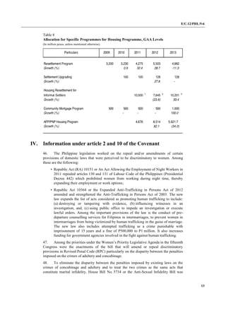 E/C.12/PHL/5-6
13
Table 8
Allocation for Specific Programmes for Housing Programme, GAA Levels
(In million pesos, unless mentioned otherwise)
IV. Information under article 2 and 10 of the Covenant
46. The Philippine legislation worked on the repeal and/or amendments of certain
provisions of domestic laws that were perceived to be discriminatory to women. Among
these are the following:
• Republic Act (RA) 10151 or An Act Allowing the Employment of Night Workers in
2011 repealed articles 130 and 131 of Labour Code of the Philippines (Presidential
Decree 442) which prohibited women from working during night time, thereby
expanding their employment or work options;
• Republic Act 10364 or the Expanded Anti-Trafficking in Persons Act of 2012
amended and strengthened the Anti-Trafficking in Persons Act of 2003. The new
law expands the list of acts considered as promoting human trafficking to include:
(a) destroying or tampering with evidence, (b) influencing witnesses in an
investigation, and, (c) using public office to impede an investigation or execute
lawful orders. Among the important provisions of the law is the conduct of pre-
departure counselling services for Filipinos in intermarriages, to prevent women in
intermarriages from being victimized by human trafficking in the guise of marriage.
The new law also includes attempted trafficking as a crime punishable with
imprisonment of 15 years and a fine of P500,000 to P1 million. It also increases
funding for government agencies involved in the fight against human trafficking.
47. Among the priorities under the Women’s Priority Legislative Agenda in the fifteenth
Congress were the enactments of the bill that will amend or repeal discriminatory
provisions in Revised Penal Code (RPC) particularly on the disparity between the penalties
imposed on the crimes of adultery and concubinage.
48. To eliminate the disparity between the penalties imposed by existing laws on the
crimes of concubinage and adultery and to treat the two crimes as the same acts that
constitute marital infidelity, House Bill No. 5734 or the Anti-Sexual Infidelity Bill was
 
