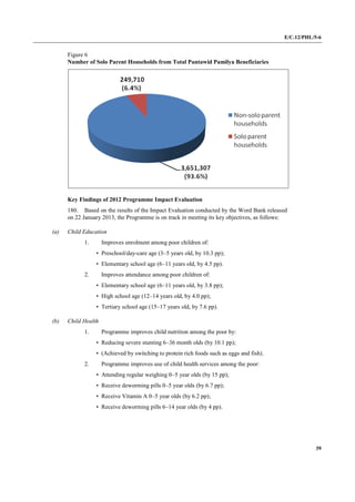 E/C.12/PHL/5-6
39
Figure 6
Number of Solo Parent Households from Total Pantawid Pamilya Beneficiaries
Key Findings of 2012 Programme Impact Evaluation
180. Based on the results of the Impact Evaluation conducted by the Word Bank released
on 22 January 2013, the Programme is on track in meeting its key objectives, as follows:
(a) Child Education
1. Improves enrolment among poor children of:
• Preschool/day-care age (3–5 years old, by 10.3 pp);
• Elementary school age (6–11 years old, by 4.5 pp).
2. Improves attendance among poor children of:
• Elementary school age (6–11 years old, by 3.8 pp);
• High school age (12–14 years old, by 4.0 pp);
• Tertiary school age (15–17 years old, by 7.6 pp).
(b) Child Health
1. Programme improves child nutrition among the poor by:
• Reducing severe stunting 6–36 month olds (by 10.1 pp);
• (Achieved by switching to protein rich foods such as eggs and fish).
2. Programme improves use of child health services among the poor:
• Attending regular weighing 0–5 year olds (by 15 pp);
• Receive deworming pills 0–5 year olds (by 6.7 pp);
• Receive Vitamin A 0–5 year olds (by 6.2 pp);
• Receive deworming pills 6–14 year olds (by 4 pp).
 