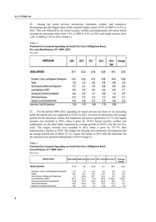 E/C.12/PHL/5-6
8
26. Among the social services sub-sectors, education, culture, and manpower
development got the biggest share of the national budget, about 14.6% in 2009 to 16.5% in
2013. This was followed by the social security, welfare and employment sub-sector which
recorded an increasing share from 5.3% in 2009 to 8.5% in 2013 and health services from
1.6% in 2009 to 2.9% in 2013 (Table 2).
Table 2
National Government Spending on Social Services, Obligation Basis,
Per cent Distribution, FY 2009–2013
(Per cent)
27. For the period 2009–2013, spending for social services has been on an increasing
trend, the fastest rate was registered at 31.0% in 2011. In terms of sub-sectors, the average
growth for the education, culture and manpower sub-sector registered at 12.1%; the largest
increase was recorded in 2013, when it grew by 18.2%. Social security, welfare and
employment on the other hand, registered an average growth of 30.4% over the last five
years. The largest increase was recorded in 2011 when it grew by 137.7% after
experiencing a decline in 2010. The budget for housing and community development had
an average growth rate of about 47.1%; it grew the fastest in 2013 after the allocation for
the sub-sector has declined substantially in 2012 (Target 3).
Table 3
National Government Spending on Social Services, Obligation Basis
Growth Rates, FY 2009–2013
(Per cent)
 