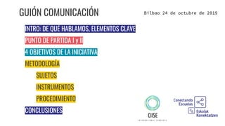 GUIÓN COMUNICACIÓN
INTRO: DE QUÉ HABLAMOS, ELEMENTOS CLAVE
PUNTO DE PARTIDA I y II
4 OBJETIVOS DE LA INICIATIVA
METODOLOGÍ...