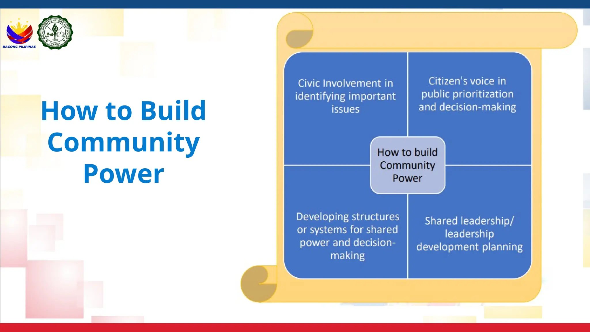 CESC Grade 12 - Module 2 Lesson ppt.pptx