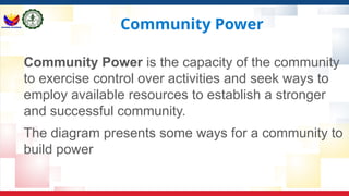 CESC Grade 12 - Module 2 Lesson ppt.pptx