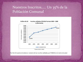 Nuestros Inscritos….. Un 35% de la
Población Comunal
 