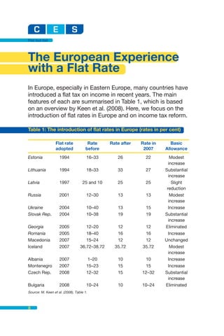 Flat but fair




The European Experience
with a Flat Rate
In Europe, especially in Eastern Europe, many countries have
introduced a flat tax on income in recent years. The main
features of each are summarised in Table 1, which is based
on an overview by Keen et al. (2008). Here, we focus on the
introduction of flat rates in Europe and on income tax reform.

Table 1: The introduction of flat rates in Europe (rates in per cent)

                  Flat rate            Rate     Rate after   Rate in      Basic
                  adopted             before                  2007     Allowance
Estonia             1994              16–33        26          22         Modest
                                                                         increase
Lithuania           1994              18–33        33          27      Substantial
                                                                         increase
Latvia              1997            25 and 10      25          25          Slight
                                                                        reduction
Russia              2001              12–30        13          13         Modest
                                                                         increase
Ukraine             2004              10–40        13          15        Increase
Slovak Rep.         2004              10–38        19          19      Substantial
                                                                         increase
Georgia             2005             12–20         12         12       Eliminated
Romania             2005             18–40         16         16         Increase
Macedonia           2007             15–24         12         12       Unchanged
Iceland             2007          36.72–38.72     35.72      35.72        Modest
                                                                         increase
Albania             2007               1–20        10         10         Increase
Montenegro          2007              15–23        15         15         Increase
Czech Rep.          2008              12–32        15        12–32     Substantial
                                                                         increase
Bulgaria            2008              10–24        10        10–24     Eliminated
Source: M. Keen et al. (2008), Table 1.



8
 