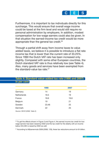 Flat but fair


Furthermore, it is important to tax individuals directly for this
surcharge. This would ensure that overall wage income
could be taxed at the firm level and would still require no
personal administration by employers. In addition, modest
compensation for low-wage earners could also be given. In
that situation the earned-income tax credit would be more
appropriate than the general tax credit.26

Through a partial shift away from income taxes to value
added taxes, we believe it is possible to introduce a flat rate
income tax that is lower than the current rate of 33.25%.
Since 1990 the Dutch VAT rate has been increased only
slightly. Compared with some other European countries, the
Dutch standard VAT rate is thus relatively low (see Table 4).
Also, many goods and services have been exempted from
the standard-value tax rate.27


Table 4: Standard value-added tax rate (1990 and 2007)
in per cent

                                       1990                          2007
Germany                                 14                            19
Netherlands                             18.5                          19
France                                  18.6                          19.6
Belgium                                 19                            21
Sweden                                  23.46                         25
Denmark                                 22                            25
Source: OECD (2008, Table 2).




26
   To get the effects shown in Figure 3 and Figure 4, the earned income tax credit for low-
wage earners has been raised by €302 and the tax credit for the elderly with an income
below €34,282 is raised by €302 as well.
27
     According to Miljoenennota 2009 (2008, 129), these tax reductions amount to €4 billion.



                                                                                           25
 
