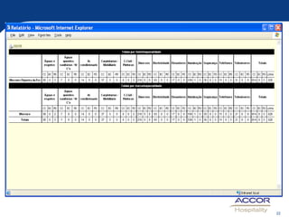 CESG - ACCOR - César Gonçalves