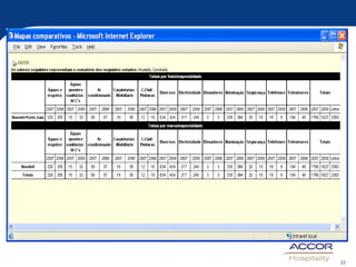 CESG - ACCOR - César Gonçalves