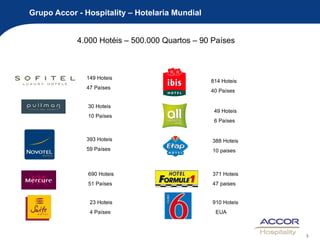 Grupo Accor - Hospitality – Hotelaria Mundial 149 Hoteis  47 Países 4.000 Hotéis – 500.000 Quartos – 90 Países 30 Hoteis  10 Países 393 Hoteis  59 Países 690 Hoteis  51 Países 23 Hoteis  4 Países 814 Hoteis  40 Países 49 Hoteis  6 Países 388 Hoteis  10 paises 371 Hoteis  47 paises 910 Hoteis  EUA 