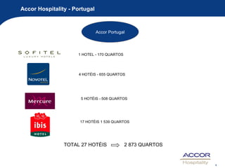 Accor Hospitality - Portugal Accor Portugal 1 HOTEL - 170 QUARTOS 4 HOTÉIS - 655 QUARTOS 5 HOTÉIS - 508 QUARTOS 17 HOTÉIS 1 539 QUARTOS TOTAL 27 HOTÉIS 2 873 QUARTOS 