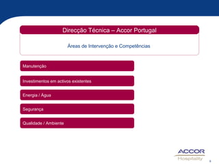 Manutenção Direcção Técnica – Accor Portugal Áreas de Intervenção e Competências Investimentos em activos existentes Energia / Água Segurança Qualidade / Ambiente 