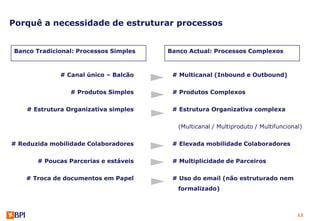 Porquê a necessidade de estruturar processos


Banco Tradicional: Processos Simples   Banco Actual: Processos Complexos



              # Canal único – Balcão    # Multicanal (Inbound e Outbound)

                 # Produtos Simples     # Produtos Complexos

    # Estrutura Organizativa simples    # Estrutura Organizativa complexa

                                          (Multicanal / Multiproduto / Multifuncional)

# Reduzida mobilidade Colaboradores     # Elevada mobilidade Colaboradores

       # Poucas Parcerias e estáveis    # Multiplicidade de Parceiros

    # Troca de documentos em Papel      # Uso do email (não estruturado nem
                                          formalizado)



                                                                                    12
 
