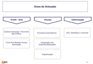 Eixos de Actuação




      Front - End                     Fluxos                 Informação




Outlook Avançado Front-End
                               Processos Automáticos   Info. Estatística / Controle
        Back Office




 Front-End Balcões Fluxos         Integração com
        Aprovação               Sistemas/Aplicações




                                    Digitalização



                                                                                15
 