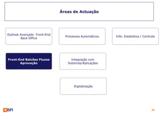 Áreas de Actuação




Outlook Avançado Front-End
                               Processos Automáticos   Info. Estatística / Controle
        Back Office




Front-End Balcões Fluxos          Integração com
       Aprovação                Sistemas/Aplicações




                                    Digitalização




                                                                                20
 