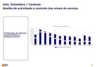 Info. Estatística / Controle
Gestão de actividade e controlo dos níveis de serviço.




                                                                                          E v o lu ç ã o d o n ú m e r o d e p r o c e s s o s


                             5 .0 0 0
                                                    4 .6 0 8
                             4 .5 0 0
                                                                 3 .9 8 0
                             4 .0 0 0                 4 .2 7 5

# Elaboração de relatórios
                                                                   4 .0 7 1   3 .4 8 0
                             3 .5 0 0
                                                                                          3 .1 5 7
                                        3 .0 2 8
de periodicidades e          3 .0 0 0
                                                                                                          2 .5 7 0
                                                                                                                           2 .6 7 3                                                  2 .7 6 7


temáticas diversas
                                                                                                                                               2 .4 2 9     2 .3 3 5                              2 .3 5 5
                             2 .5 0 0                                          2 .8 4 1

                             2 .0 0 0    2 .3 4 1                                                                                                                        1 .7 5 7
                                                                                            2 .1 8 2
                                                                                                             1 .9 6 9
                             1 .5 0 0

                                                                                                                                1 .4 1 4         1 .4 4 2
                             1 .0 0 0                                                                                                                         1 .3 0 8                 1 .3 0 1    1 .2 6 6
                                                                                                                                                                          1 .0 9 5
                               500

                                   0
                                         17-06       24-06         01-07       08-07       15-07             22-07              29-07            05-08       12-08        19-08       26-08        02-09


                                                                                                       P ro ce sso s No v o s          P o r T r a ta r




                                                                                                                                                                                                              29
 