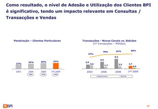 Como resultado, o nível de Adesão e Utilização dos Clientes BPI
é significativo, tendo um impacto relevante em Consultas /
Transacções e Vendas




                                                                             Transacções
   Penetração – Clientes Particulares              Transacções - Novos Canais vs. Balcões
                                                                    (Milhões)
                                                24        (nº transacções – Milhões)                             180%
                                                                                                                 170%
                                                                                                                 160%
                                                                                                                 150%
                                                20                                                               140%
                                                                                                                 130%
                                                                                                       84%       120%
                                                                          79%        81%                         110%
                                                16                                                               100%
                                                          57%                                                    90%
                                                                                                                   83%    85
                                                                                                                 80%
                                                12                                                     68%       70%
                                                                                    9,3                          60%
                                                               62%           63%                                 50%
                                                 55%
                                                 8                     6,5                                       40%
                               52%       43%                                                                     30%
             45%      50%                               3,9                                                      20%
    37%
                                                                                          31%                    10%
                                                 4            3,0                         2,2        2,7         0%
                                                                             1,7                                 -10%
                                                                                                           0,5   -20%
                                                                                                                 -30%
                                                 0                                                               -40%
    2003     2006     2008    1ºT 2009   2003    2006    20032008       20062009
                                                                         1ºT        2008
                                                                                       2003          1ºT 2009
                                                                                                        2006      2008   1ºT 2
                                                 +11%          +8%           +1%                       +4%        +8%     +2%
             +8%       +5%      +2%
                                                                     Net/Directo            Balcão




                                                                                                                    37
 