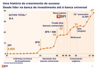 Uma história de crescimento de sucesso
Desde líder na banca de investimento até à banca universal
50                                                                                     47
                                                    Nova marca
       ACTIVO      TOTAL1)                                          25.º aniversário
                                                                             do BPI
       Bi.€
38
                                                 Fusão dos
                                          bancos comerciais          31
                                                            22          BFA
                                                                        (Angola)
25                                          BFE + BBI
                                                   19
                                                                 Multicanal

13                                BFB
      SPI                           5
      0.005
 0
     81
     81 82 83 84 85 86 87 88 89 90 91 92 93 94 95 96 97 98 99 00 01 02 03 04 05 07 08
                                   91             96     98 99 00    02          06 07
             Liderança na banca           Aquisição dos          Crescimento
               de Investimento          bancos comerciais         orgânico
1) Inclui desintermediação.

                                                                                       9
 