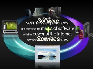 Create
      seamless experiences
that combine the magic of
  with the power of the
      across a world of
 