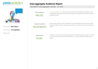 #ces-aggregate Audience Report
                              Key Metrics: #ces-aggregate | January - 10 - 2013


                                                           #ces-aggregate had 109,722 Twitter shares during the report period. PeekAnalytics identifies and maps
                                    Total Audience
                                                           the digitalfootprints behind the source profile of each mention; then segments the audience into Consumer,

                                     109,722               Business and Private.




                                                           Some consumers share your content multiple times. This number represents the actual number of unique
                                   Unique Audience
                                                           people who shared this content. Consumers are counted once, no matter how many times they share your
Report Style: Share Report
                                  60,276        55%        content.


Report Name: #ces-aggregate

Report Date:
                                                           Impressions counts the number of potential impression that the identified audience can create. This content
                                      Impressions
                                                           was shared by consumers who have a combined total of 63.5M social connections across their social

                                      63.5M                graphs.




                                                                                                                                                                         1
 