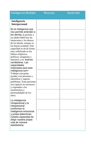 Cesia cuadros inteligencias multiples