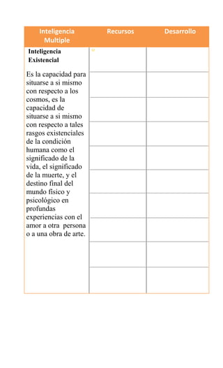 Cesia cuadros inteligencias multiples