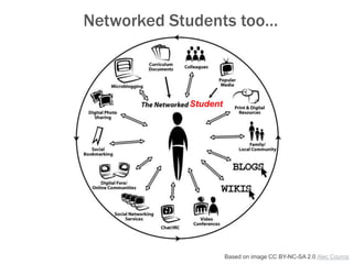 Networked Students too…

Student

Based on image CC BY-NC-SA 2.0 Alec Couros

 