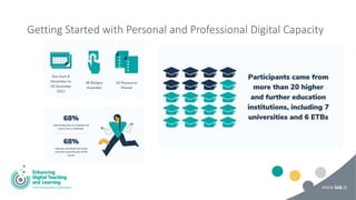 Getting Started with Personal and Professional Digital Capacity
 