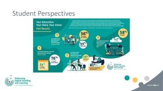 Student Perspectives
 
