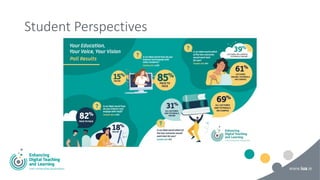 Student Perspectives
 