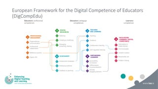 European Framework for the Digital Competence of Educators
(DigCompEdu)
 