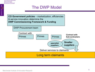 The DWP Model

        CO Government policies – marketization, efficiencies
        & service innovation determine the
        DWP Commissioning Framework & Funding

               DWP Procurement team

                       Contract with
                                                                          Contract with
                       Primes                 Primes        Primes        Sub-contractors


                                                          specialist    Smaller
                                                          suppliers     suppliers

                                                Deliver services to claimants

                                              Long term claimants



                                                                                            5
Manchester Institute of Innovation Research
 