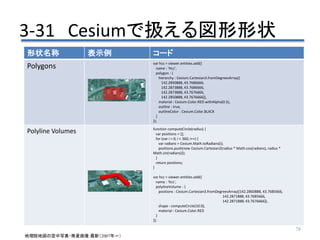 3-31 Cesiumで扱える図形形状
78
形状名称 表示例 コード
Polygons var hcc = viewer.entities.add({
name : 'Hcc',
polygon : {
hierarchy : Cesium.Cartesian3.fromDegreesArray([
142.2850888, 43.7686666,
142.2873888, 43.7686666,
142.2873888, 43.7676666,
142.2850888, 43.7676666]),
material : Cesium.Color.RED.withAlpha(0.5),
outline : true,
outlineColor : Cesium.Color.BLACK
}
});
Polyline Volumes function computeCircle(radius) {
var positions = [];
for (var i = 0; i < 360; i++) {
var radians = Cesium.Math.toRadians(i);
positions.push(new Cesium.Cartesian2(radius * Math.cos(radians), radius *
Math.sin(radians)));
}
return positions;
}
var hcc = viewer.entities.add({
name : 'hcc',
polylineVolume : {
positions : Cesium.Cartesian3.fromDegreesArray([142.2860888, 43.7685666,
142.2871888, 43.7685666,
142.2871888, 43.7676666]),
shape : computeCircle(10.0),
material : Cesium.Color.RED
}
});
地理院地図の空中写真・衛星画像 最新（2007年～）
 
