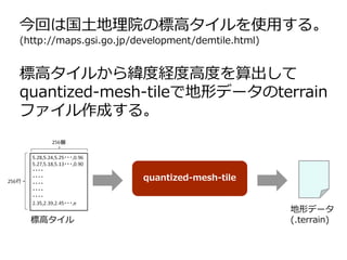 今回は国土地理院の標高タイルを使用する。
(http://maps.gsi.go.jp/development/demtile.html)
標高タイルから緯度経度高度を算出して
quantized-mesh-tileで地形データのterrain
ファイル作成する。
quantized-mesh-tile
標高タイル
地形データ
(.terrain)
 
