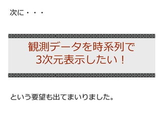 観測データを時系列で
3次元表示したい！
次に・・・
という要望も出てまいりました。
 