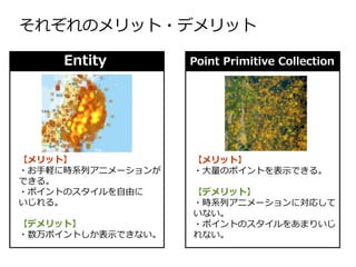 それぞれのメリット・デメリット
【メリット】
・お手軽に時系列アニメーションが
できる。
・ポイントのスタイルを自由に
いじれる。
【デメリット】
・数万ポイントしか表示できない。
Point Primitive Collection
【メリット】
・大量のポイントを表示できる。
【デメリット】
・時系列アニメーションに対応して
いない。
・ポイントのスタイルをあまりいじ
れない。
Entity
 