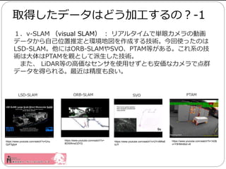 v-SLAM visual SLAM  ꥢ륿ǅgۥ΄ӻ
ǩ`Լλƶȭh؇ɤ뼼gʹäΤ
LSD-SLAMˤORB-SLAMSVOPTAMȤ롣ϵμ
gϴPTAMHȤg
ޤ LiDARȤθ߁ʥ󥵤ʹäȤⰲʥǵȺ
ǩ`ä롣ϾȤ
ȡäǩ`ϤɤӹΣ-1
https://www.youtube.com/watch?v=Gnu
QzP3gty4
LSD-SLAM ORB-SLAM SVO PTAM
https://www.youtube.com/watch?t=142&
v=Y9HMn6bd-v8
https://www.youtube.com/watch?v=2YnIMfw6
bJY
https://www.youtube.com/watch?v=
8DISRmsO2YQ
 