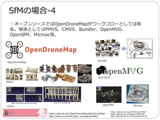 ?`ץ󥽩`ǤOpenDroneMap`ե`ȤƤ
gȤƤPMVSCMVSBundlerOpenMVG
OpenSfMMicmacȡ
SfMΈ-4
https://github.com/OpenDroneMap/OpenDroneMap
http://www.cs.cornell.edu/~snavely/bundler/
https://github.com/openMVG/openMVG/
https://github.com/mapillary/OpenSfM
http://logiciels.ign.fr/?Telechargement,20
PMVS
OpenDroneMap
CMVS
Bundler
OpenMVG
OpenSfM Micmac
 