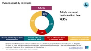 33
Ipsos – Observatoire social de l’Entreprise Vague 12 – Pour Le CESI/Le Figaro
L’usage actuel du télétravail
Question : ...