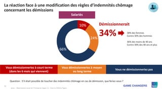 43
Ipsos – Observatoire social de l’Entreprise Vague 12 – Pour Le CESI/Le Figaro
La réaction face à une modification des r...