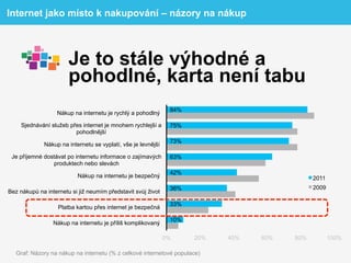 Internet jako místo k nakupování – názory na nákup



                       Je to stále výhodné a
                       pohodlné, karta není tabu
                                                                84%
                   Nákup na internetu je rychlý a pohodlný

     Sjednávání služeb přes internet je mnohem rychlejší a      75%
                         pohodlnější
                                                                73%
              Nákup na internetu se vyplatí, vše je levnější

 Je příjemné dostávat po internetu informace o zajímavých       63%
                produktech nebo slevách
                                                                42%
                           Nákup na internetu je bezpečný                                     2011
                                                                36%                           2009
Bez nákupů na internetu si již neumím představit svůj život

                                                                33%
                   Platba kartou přes internet je bezpečná

                                                                10%
                 Nákup na internetu je příliš komplikovaný

                                                               0%     20%   40%   60%   80%          100%

   Graf: Názory na nákup na internetu (% z celkové internetové populace)
 