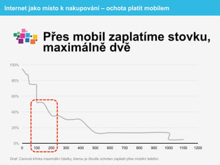 Internet jako místo k nakupování – ochota platit mobilem



                     Přes mobil zaplatíme stovku,
                     maximálně dvě
 100%



  80%



  60%



  40%



  20%



   0%
        0      100      200      300      400      500       600      700      800      900     1000   1100   1200

 Graf: Cenová křivka maximální částky, kterou je člověk ochoten zaplatit přes mobilní telefon
 