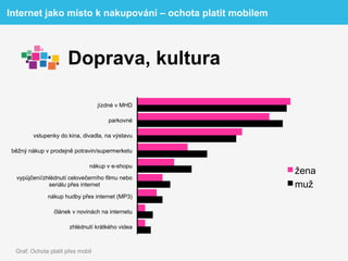 Internet jako místo k nakupování – ochota platit mobilem



                     Doprava, kultura

                                  jízdné v MHD

                                     parkovné

        vstupenky do kina, divadla, na výstavu

běžný nákup v prodejně potravin/supermerketu

                              nákup v e-shopu
                                                           žena
  vypůjčení/zhlédnutí celovečerního filmu nebo
              seriálu přes internet                        muž
             nákup hudby přes internet (MP3)

                článek v novinách na internetu

                      zhlédnutí krátkého videa



 Graf: Ochota platit přes mobil
 