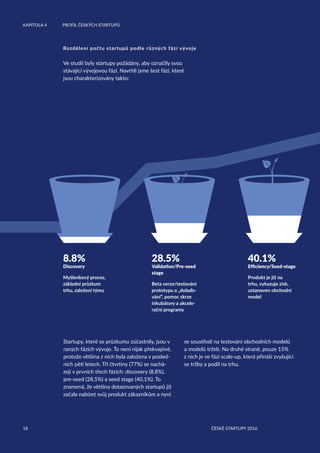 18
KAPITOLA 4	 PROFIL ČESKÝCH STARTUPŮ
ČESKÉ STARTUPY 2016
Rozdělení počtu startupů podle různých fází vývoje
Ve studii byly startupy požádány, aby označily svou
stávající vývojovou fázi. Navrhli jsme šest fází, které
jsou charakterizovány takto:
8.8%
Discovery
Myšlenkový proces,
základní průzkum
trhu, založení týmu
28.5%
Validation/Pre-seed
stage
Beta verze/testování
prototypu a „dolaďo-
vání“, pomoc skrze
inkubátory a akcele-
rační programy
40.1%
Efficiency/Seed-stage
Produkt je již na
trhu, vykazuje zisk,
ustanoven obchodní
model
Startupy, které se průzkumu zúčastnily, jsou v
raných fázích vývoje. To není nijak překvapivé,
protože většina z nich byla založena v posled-
ních pěti letech. Tři čtvrtiny (77%) se nachá-
zejí v prvních třech fázích: discovery (8,8%),
pre-seed (28,5%) a seed stage (40,1%). To
znamená, že většina dotazovaných startupů již
začala nabízet svůj produkt zákazníkům a nyní
se soustředí na testování obchodních modelů
a modelů tržeb. Na druhé straně, pouze 15%
z nich je ve fázi scale-up, která přináší zvyšující
se tržby a podíl na trhu.
KAPITOLA 4	 PROFIL ČESKÝCH STARTUPŮ
ČESKÉ STARTUPY 201618
 