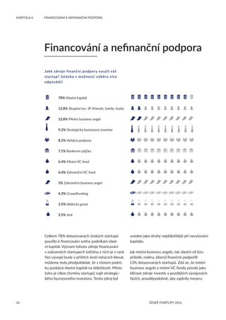 26
KAPITOLA 6	 FINANCOVÁNÍ A NEFINANČNÍ PODPORA
ČESKÉ STARTUPY 2016
Financování a nefinanční podpora
Celkem 78% dotazovaných českých startupů
použilo k financování svého podnikání vlast-
ní kapitál. Význam tohoto zdroje financování
v oslovených startupech (většina z nich je v rané
fázi vývoje) bude v příštích šesti měsících klesat,
můžeme tedy předpokládat, že s růstem podni-
ku pozbývá vlastní kapitál na důležitosti. Místo
toho je cílem čtvrtiny startupů najít strategic-
kého byznysového investora. Tento zdroj byl
Jaké zdroje finanční podpory využil váš
startup? (otázka s možností výběru více
odpovědí )
  	 78% Vlastní kapitál
	 12.8% Skupina tzv. 3F (friends, family, fools)
  	 12.8% Místní business angel
      	 9.2% Strategický byznysový investor
  	 8.5% Veřejná podpora
  	 7.1% Bankovní půjčka
  	 6.4% Místní VC fond
  	6.4% Zahraniční VC fond
  	 5% Zahraniční business angel
  	 4.3% Crowdfunding
  	 3.5% Vědecký grant
      	 3.5% Jiné
uveden jako druhý nejdůležitější při navyšování
kapitálu.
Jak místní business angels, tak vlastní síť (tzv.
přátelé, rodina, blázni) finančně podpořili
13% dotazovaných startupů. Zdá se, že místní
business angels a místní VC fondy působí jako
klíčové zdroje investic v pozdějších vývojových
fázích, pravděpodobně, aby zaplnily mezeru
 