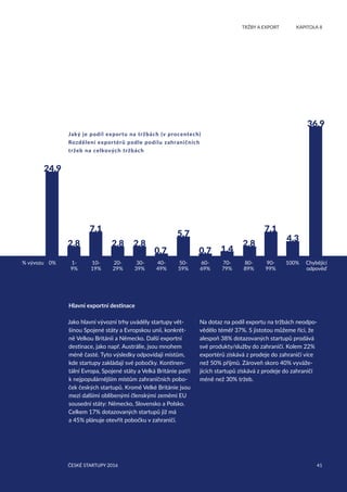 41
	 TRŽBY A EXPORT	 KAPITOLA 8
ČESKÉ STARTUPY 2016
24.9
36.9
Jaký je podíl exportu na tržbách (v procentech)
Rozdělení exportérů podle podílu zahraničních
tržeb na celkových tržbách
0% 1-
9%
10-
19%
20-
29%
30-
39%
40-
49%
50-
59%
60-
69%
70-
79%
80-
89%
90-
99%
100%% vývozu Chybějící
odpověď
Na dotaz na podíl exportu na tržbách neodpo-
vědělo téměř 37%. S jistotou můžeme říci, že
alespoň 38% dotazovaných startupů prodává
své produkty/služby do zahraničí. Kolem 22%
exportérů získává z prodeje do zahraničí více
než 50% příjmů. Zároveň skoro 40% vyváže-
jících startupů získává z prodeje do zahraničí
méně než 30% tržeb.
Hlavní exportní destinace
Jako hlavní vývozní trhy uváděly startupy vět-
šinou Spojené státy a Evropskou unii, konkrét-
ně Velkou Británii a Německo. Další exportní
destinace, jako např. Austrálie, jsou mnohem
méně časté. Tyto výsledky odpovídají místům,
kde startupy zakládají své pobočky. Kontinen-
tální Evropa, Spojené státy a Velká Británie patří
k nejpopulárnějším místům zahraničních pobo-
ček českých startupů. Kromě Velké Británie jsou
mezi dalšími oblíbenými členskými zeměmi EU
sousední státy: Německo, Slovensko a Polsko.
Celkem 17% dotazovaných startupů již má
a 45% plánuje otevřít pobočku v zahraničí.
2.8 2.8 2.8
7.1 7.1
5.7
0.7 0.7
2.8
1.4
4.3
41ČESKÉ STARTUPY 2016
 