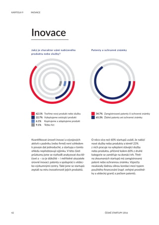 42
KAPITOLA 9 	 INOVACE
ČESKÉ STARTUPY 2016
Kvantifikovat úroveň inovací a vývojových
aktivit v podniku (nebo firmě) není vzhledem
k povaze dat jednoduché, a startupy v tomto
ohledu nepředstavují výjimku. V této části
průzkumu jsme se rozhodli analyzovat dva klí-
čové a – co je důležité – i měřitelné ukazatele
úrovně inovací: patenty a spolupráci s vědec-
ko-výzkumnými centry. Také jsme se startupů
zeptali na míru inovativnosti jejich produktů.
Inovace
	 62.1%	 Tvoříme nový produkt nebo službu
	 22.7%	 Vylepšujeme existující produkt
	 6.1%	 Kopírujeme a adaptujeme produkt
	 9.1%	 Těžko říct
	 34.7%	 Zaregistrované patenty či ochranné známky
	 65.3%	 Žádné patenty ani ochranné známky
Jaký je charakter vámi nabízeného
produktu nebo služby?
Patenty a ochranné známky
O něco více než 60% startupů uvádí, že nabízí
nové služby nebo produkty a téměř 23%
z nich pracuje na vylepšení stávající služby
nebo produktu, přičemž kolem 60% z druhé
kategorie se zaměřuje na domácí trh. Třeti-
na zkoumaných startupů má zaregistrovaný
patent nebo ochrannou známku. Výpočty
neukázaly žádnou silnou korelaci mezi typem
použitého financování (např. veřejné prostřed-
ky a vědecký grant) a počtem patentů.
 
