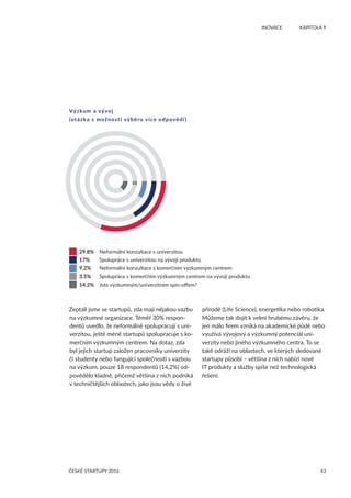 43
	 INOVACE	 KAPITOLA 9
ČESKÉ STARTUPY 2016
Zeptali jsme se startupů, zda mají nějakou vazbu
na výzkumné organizace. Téměř 30% respon-
dentů uvedlo, že neformálně spolupracují s uni-
verzitou, ještě méně startupů spolupracuje s ko-
merčním výzkumným centrem. Na dotaz, zda
byl jejich startup založen pracovníky univerzity
či studenty nebo fungující společností s vazbou
na výzkum, pouze 18 respondentů (14,2%) od-
povědělo kladně, přičemž většina z nich podniká
v techničtějších oblastech, jako jsou vědy o živé
 	 29.8%	Neformální konzultace s univerzitou
	 17%	 Spolupráce s univerzitou na vývoji produktu
	 9.2%	 Neformální konzultace s komerčním výzkumným centrem
	 3.5%	 Spolupráce s komerčním výzkumným centrem na vývoji produktu
	 14.2%	 Jste výzkumným/univerzitním spin-offem?
Výzkum a vývoj
(otázka s možností výběru více odpovědí )
přírodě (Life Science), energetika nebo robotika.
Můžeme tak dojít k velmi hrubému závěru, že
jen málo firem vzniká na akademické půdě nebo
využívá vývojový a výzkumný potenciál uni-
verzity nebo jiného výzkumného centra. To se
také odráží na oblastech, ve kterých sledované
startupy působí – většina z nich nabízí nové
IT produkty a služby spíše než technologická
řešení.
 