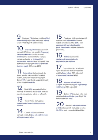 7
	 HLAVNÍ ZJIŠTĚNÍ	 KAPITOLA 1
ČESKÉ STARTUPY 2016
9 Pouze asi 9% startupů využilo veřejné
finanční zdroje a jen 18% startupů je plánuje
využít v následujících šesti měsících.
10 Více než polovina dotazovaných
startupů (57%) chce své projekty financovat
z vlastního kapitálu a o něco více než
čtvrtina (26%) respondentů má v úmyslu
navázat spolupráci se strategickými
byznysovými investory. Cca 20% z nich chce
do financování zapojit místní VC fond nebo
business angela (19%, resp. 21%).
11 Jedna pětina startupů začala do
konce prvního roku podnikání vytvářet
stabilní, očekávaný a dostatečný příjem.
Celých 47% respondentů naopak ještě stálé
příjmy vytvářet nezačalo.
12 Téměř 25% respondentů vůbec
nevyváží do zahraničí. Pouze 22% startupů
získává přes polovinu příjmů ze zahraničí.
13 Téměř třetina startupů má
zaregistrovaný patent nebo ochrannou
známku.
14 Celkem 14% dotazovaných
startupů uvedlo, že jsou univerzitním nebo
výzkumným spin-offem.
15 Převážnou většinu dotazovaných
startupů tvoří mikropodniky s méně
než 10 zaměstnanci. Přes 65% z nich
za posledních šest měsíců zvýšilo
počet zaměstnanců alespoň o jednoho
pracovníka.
16 Třetina respondentů
spolupracuje alespoň s jedním
neplaceným pracovníkem.
17 V otázce týkající se vnitřních
výzev dotazované startupy nejčastěji
uváděly lidské zdroje (53% odpovědí)
a financování/investice (43%).
18 Vstup na zahraniční trhy
a export byly zmiňovány jako nejdůležitější
vnější výzvy (43% odpovědí).
19 Celkem 19% startupů mělo mezi
zakladateli alespoň jednu ženu. Téměř 9%
někoho s titulem Ph.D.
20 Převážná většina zakladatelů
a CEO dotazovaných startupů je ve věku
20–39 let a má vysokoškolské vzdělání.
 