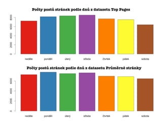Všechny posty datasetu Top Pages




 Posty z datasetu Top Pages s více než 75 likes
 