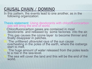 CAUSAL CHAIN / DOMINO
In this pattern, the events lead to one another, as in the
following organization:
Thesis statement: Using deodorants with chlorofluorocarbon
gas will bring the end of world.
I. Chlorofluorocarbon gases are contained in most
deodorants and released by some factories into the air.
II. This gas causes the ozone layer to become thinner and
finally disappear in patches.
III. The unfiltered ultraviolet rays of the sun cause
overheating in the poles of the earth, where the icebergs
start to melt.
IV. The huge amount of water released from the poles leads
to a rise in the sea-level.
V. The sea will cover the land and this will be the end of the
world.
 