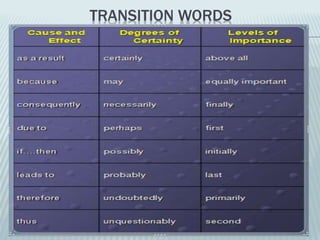 TRANSITION WORDS
 